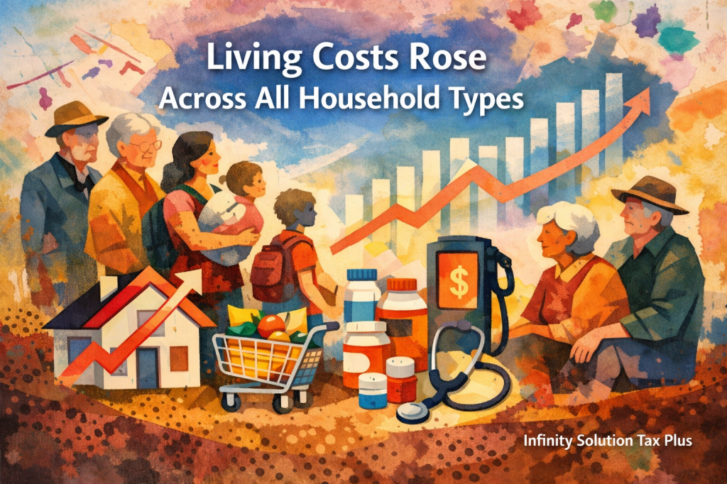 Living Costs Rose Across All Household Types — How to Sanity-Check Your Spending, Benefits, and Tax-Time&nbsp;Claims