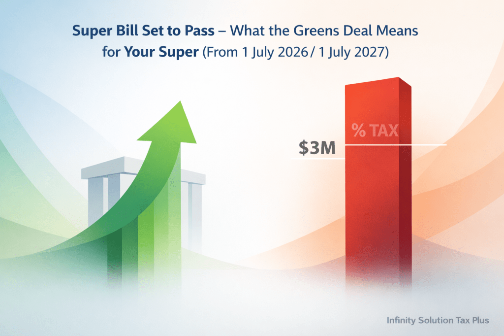 Superannuation tax changes from 1 July 2026 and 2027 with $3M threshold and LISTO boost – Accountant Box Hill