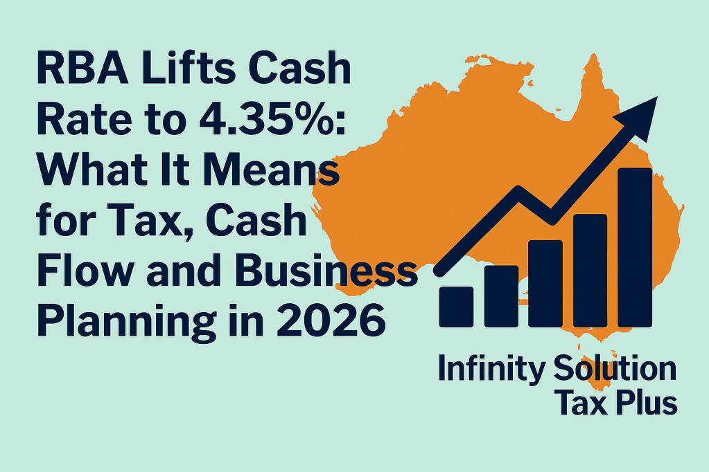 RBA Lifts Cash Rate to 4.35%: What It Means for Tax, Cash Flow and Business Planning in&nbsp;2026