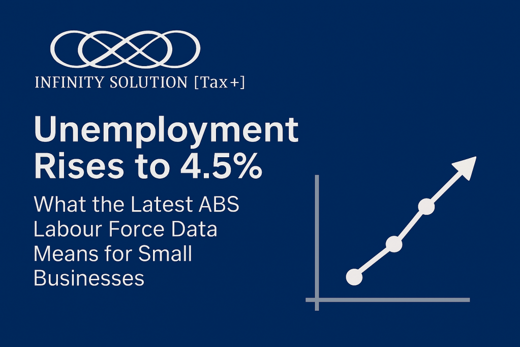 Unemployment Rises to 4.5%: What the Latest ABS Labour Force Data Means for Small Businesses